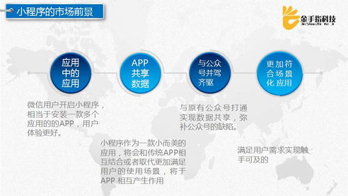 微信小程序技術(shù)開(kāi)發(fā)與應(yīng)用場(chǎng)景——徐州電商沙龍回顧